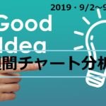 【FX】週間チャート分析・ドル円【2019・9/2~9/6】