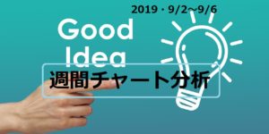 【FX】週間チャート分析・ドル円【2019・9/2~9/6】