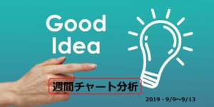 【FX】週間チャート分析・ドル円【2019・9/9~9/13】