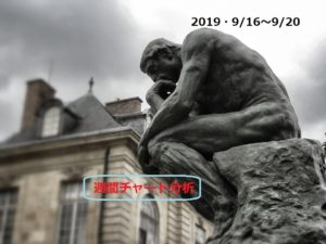 【FX】週間チャート分析・ドル円【2019・9/16~9/20】