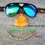 【FX】週間チャート分析【2019・10/14～10/18】【Part 2】