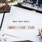 【FX】週間チャート分析・ドル円【2019・10/7～10/11】