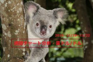 【FX】週間チャート分析・豪ドル/ドル【2019・11/18~11/22】