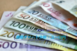 【FX】週間チャート分析・ユーロ円【2019・11/18～11/22】