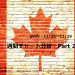 【FX】週間チャート分析【2019・11/25～11/29】【Part 2】