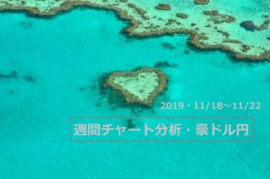 【FX】週間チャート分析・豪ドル円【2019・11/18~11/22】