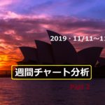 【FX】週間チャート分析【2019・11/11~11/15】【Part 2】