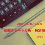 【FX】週間チャート分析・特別編Part6【2019・12/16~12/20】