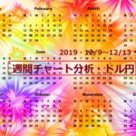 【FX】週間チャート分析【2019・12/9～12/13】【Part 2】