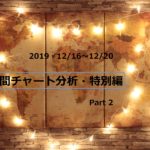 【FX】週間チャート分析・特別編Part2【2019・12/16~12/20】