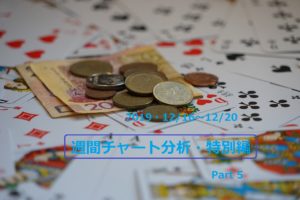 【FX】週間チャート分析・特別編Part5【2019・12/16~12/20】