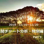 【FX】週間チャート分析・特別編Part9【2019・12/16~12/20】