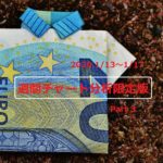 【FX】週間チャート分析限定版【2020.1/13～1/17】【Part 3】