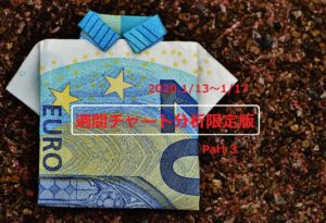 【FX】週間チャート分析限定版【2020.1/13～1/17】【Part 3】