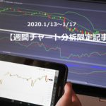 【FX】週間チャート分析・限定記事【チャート設定】