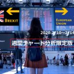 【FX】週間チャート分析限定版【2020.2/10～2/14】