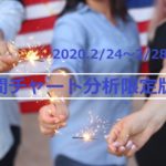 【FX】週間チャート分析限定版【2020.2/24～2/28】