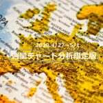 【FX】週間チャート分析限定版【2020.4/27~5/1】