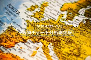 【FX】週間チャート分析限定版【2020.4/27~5/1】