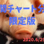 【FX】週間チャート分析限定版【2020.6/29～7/3】