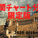 【FX】週間チャート分析限定版【2020.6/15～6/19】
