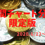 【FX】週間チャート分析限定版【2020.6/22～6/26】