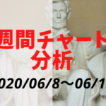 【FX】週間チャート分析・YouTubeチャンネル開設記念【6/8～6/12】