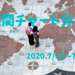 【FX相場予測】週間チャート分析・ドル円【2020.7/13～7/17】