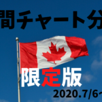 【FX】週間チャート分析限定版【2020.7/6~7/10】