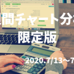 【FX】週間チャート分析限定版【2020.7/13~7/17】