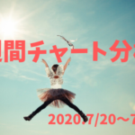 【FX相場予測】週間チャート分析・ドル円【2020.7/20~7/24】