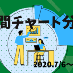 【FX相場予測】週間チャート分析【2020.7/6～7/10】