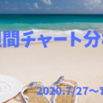 【FX相場予測】週間チャート分析・ドル円【2020.7/27～7/31】
