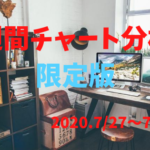 【FX】週間チャート分析限定版【2020.7/27～7/31】