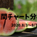 【FX相場予測】週間チャート分析・ドル円【2020.8/3～8/7】