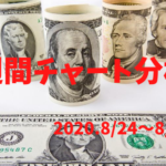 【FX相場予測】週間チャート分析・ドル円【2020.8/24~8/28】