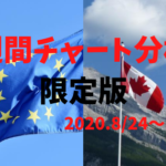 【FX】週間チャート分析限定版・チャンス到来です!【2020.8/24~8/28】