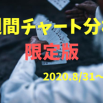 【FX】週間チャート分析限定版【2020.8/31~9/4】