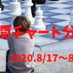 【FX相場予測】週間チャート分析・ドル円【2020.8/17～8/21】