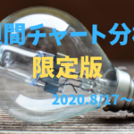 【FX】週間チャート分析限定版【2020.8/17～8/21】