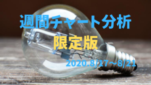 【FX】週間チャート分析限定版【2020.8/17～8/21】