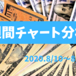 【FX相場予測】週間チャート分析・ドル円【2020.8/10～8/14】