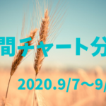 【FX相場予測】週間チャート分析・ドル円【2020.9/7～9/11】