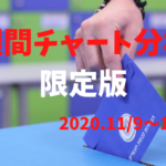 【FX】週間チャート分析限定版・ドル円【2020.11/9～11/13】