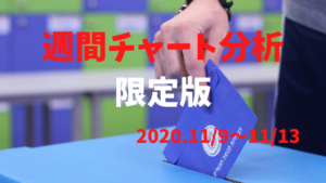 【FX】週間チャート分析限定版・ドル円【2020.11/9~11/13】