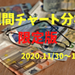 【FX】週間チャート分析限定版【2020.11/30～12/4】