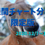 【FX】週間チャート分析限定版【2020.12/7～12/11】