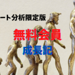 【FX】週間チャート分析限定版読者との会話を暴露【会員成長記!】