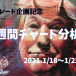 【FX】週間チャート分析ドル円・トレード企画記念【2021.1/18～1/22】