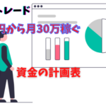【FX】10万円から月収30万円を稼ぐための資金表作成と必要な考え方
